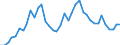 Handelsstrom: Exporte / Maßeinheit: Werte / Partnerland: World / Meldeland: United Kingdom