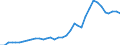 Flow: Exports / Measure: Values / Partner Country: World / Reporting Country: USA incl. PR. & Virgin Isds.