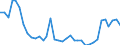 Flow: Exports / Measure: Values / Partner Country: American Samoa / Reporting Country: Australia