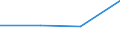 Flow: Exports / Measure: Values / Partner Country: American Samoa / Reporting Country: Germany