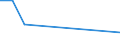 Flow: Exports / Measure: Values / Partner Country: American Samoa / Reporting Country: Japan