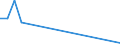 Flow: Exports / Measure: Values / Partner Country: American Samoa / Reporting Country: Korea, Rep. of