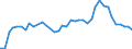 Flow: Exports / Measure: Values / Partner Country: American Samoa / Reporting Country: New Zealand