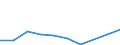 Flow: Exports / Measure: Values / Partner Country: American Samoa / Reporting Country: Switzerland incl. Liechtenstein