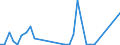 Flow: Exports / Measure: Values / Partner Country: Argentina / Reporting Country: Austria