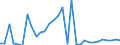 Flow: Exports / Measure: Values / Partner Country: Argentina / Reporting Country: Belgium