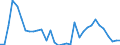 Flow: Exports / Measure: Values / Partner Country: Argentina / Reporting Country: Chile