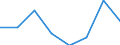 Flow: Exports / Measure: Values / Partner Country: Argentina / Reporting Country: EU 28-Extra EU