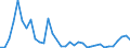 Flow: Exports / Measure: Values / Partner Country: Argentina / Reporting Country: Italy incl. San Marino & Vatican