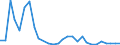 Flow: Exports / Measure: Values / Partner Country: Argentina / Reporting Country: Korea, Rep. of