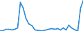 Flow: Exports / Measure: Values / Partner Country: Argentina / Reporting Country: Mexico