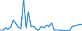 Flow: Exports / Measure: Values / Partner Country: Argentina / Reporting Country: New Zealand