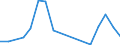 Flow: Exports / Measure: Values / Partner Country: Argentina / Reporting Country: Poland