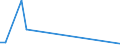 Flow: Exports / Measure: Values / Partner Country: Argentina / Reporting Country: Slovenia