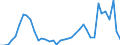 Flow: Exports / Measure: Values / Partner Country: Argentina / Reporting Country: Switzerland incl. Liechtenstein