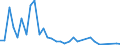 Flow: Exports / Measure: Values / Partner Country: Argentina / Reporting Country: United Kingdom