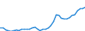 Flow: Exports / Measure: Values / Partner Country: Australia / Reporting Country: Canada