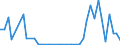 Flow: Exports / Measure: Values / Partner Country: Australia / Reporting Country: Finland