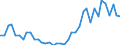 Flow: Exports / Measure: Values / Partner Country: Australia / Reporting Country: Israel