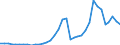 Flow: Exports / Measure: Values / Partner Country: World / Reporting Country: Austria