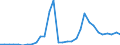 Flow: Exports / Measure: Values / Partner Country: World / Reporting Country: Czech Rep.