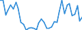 Flow: Exports / Measure: Values / Partner Country: World / Reporting Country: Denmark