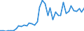 Flow: Exports / Measure: Values / Partner Country: World / Reporting Country: Greece