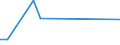 Flow: Exports / Measure: Values / Partner Country: World / Reporting Country: Iceland