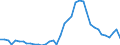 Handelsstrom: Exporte / Maßeinheit: Werte / Partnerland: World / Meldeland: Japan