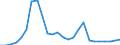 Flow: Exports / Measure: Values / Partner Country: World / Reporting Country: Slovakia