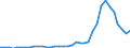 Flow: Exports / Measure: Values / Partner Country: World / Reporting Country: Sweden