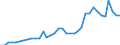 Flow: Exports / Measure: Values / Partner Country: World / Reporting Country: USA incl. PR. & Virgin Isds.