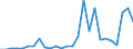 Flow: Exports / Measure: Values / Partner Country: Brazil / Reporting Country: Netherlands