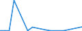 Flow: Exports / Measure: Values / Partner Country: Brazil / Reporting Country: Switzerland incl. Liechtenstein