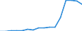 Flow: Exports / Measure: Values / Partner Country: China / Reporting Country: Belgium