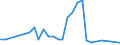 Handelsstrom: Exporte / Maßeinheit: Werte / Partnerland: China / Meldeland: Japan