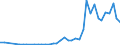 Flow: Exports / Measure: Values / Partner Country: China / Reporting Country: Netherlands