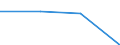 Flow: Exports / Measure: Values / Partner Country: China / Reporting Country: Portugal