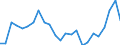 Flow: Exports / Measure: Values / Partner Country: China / Reporting Country: Spain