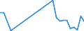 Flow: Exports / Measure: Values / Partner Country: World / Reporting Country: Hungary