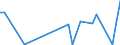 Flow: Exports / Measure: Values / Partner Country: World / Reporting Country: New Zealand