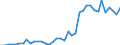 Flow: Exports / Measure: Values / Partner Country: World / Reporting Country: Spain