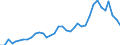 Flow: Exports / Measure: Values / Partner Country: World / Reporting Country: USA incl. PR. & Virgin Isds.