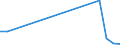 Flow: Exports / Measure: Values / Partner Country: Brazil / Reporting Country: France incl. Monaco & overseas