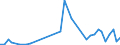 Flow: Exports / Measure: Values / Partner Country: Canada / Reporting Country: Switzerland incl. Liechtenstein