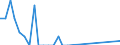 Flow: Exports / Measure: Values / Partner Country: Canada / Reporting Country: United Kingdom