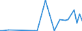 Flow: Exports / Measure: Values / Partner Country: World / Reporting Country: Australia