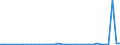 Flow: Exports / Measure: Values / Partner Country: World / Reporting Country: Austria