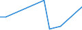 Flow: Exports / Measure: Values / Partner Country: World / Reporting Country: Chile