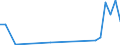 Flow: Exports / Measure: Values / Partner Country: World / Reporting Country: Czech Rep.